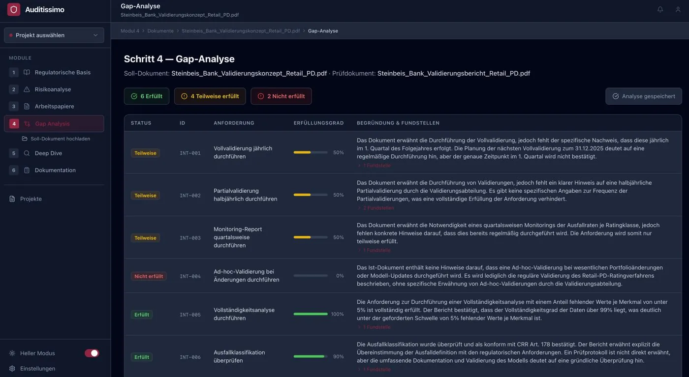 Gap Analysis Results