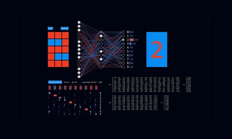 Neural Network (ANN)