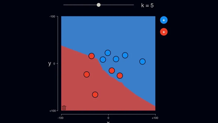 K-Nearest Neighbors (kNN)